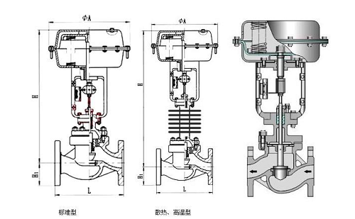 調(diào)節(jié)閥采用電動還是氣動的好？