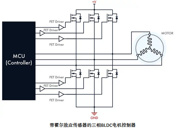 帶傳感器的無刷直流電機控制器，其電路設計原理是什么？