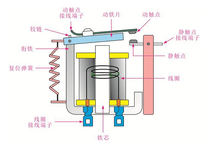 高壓繼電器的作用實時監測電力系統，發揮著控制的重要作用